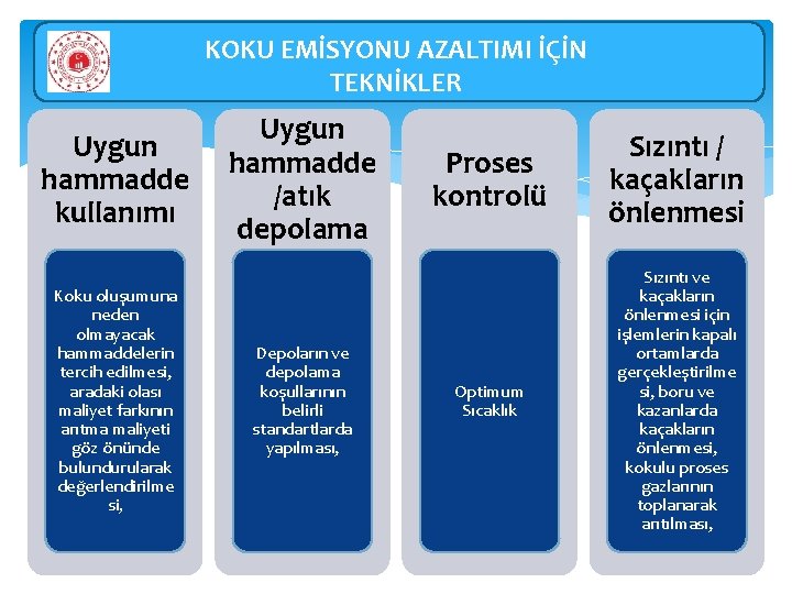 KOKU EMİSYONU AZALTIMI İÇİN TEKNİKLER Uygun hammadde kullanımı Koku oluşumuna neden olmayacak hammaddelerin tercih