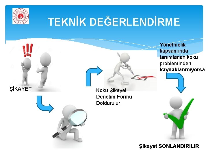 TEKNİK DEĞERLENDİRME Yönetmelik kapsamında tanımlanan koku probleminden kaynaklanmıyorsa ŞİKAYET Koku Şikayet Denetim Formu Doldurulur.