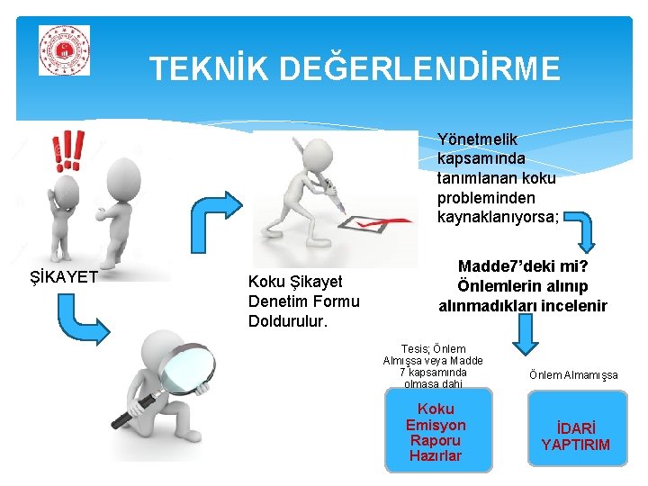 TEKNİK DEĞERLENDİRME Yönetmelik kapsamında tanımlanan koku probleminden kaynaklanıyorsa; ŞİKAYET Koku Şikayet Denetim Formu Doldurulur.