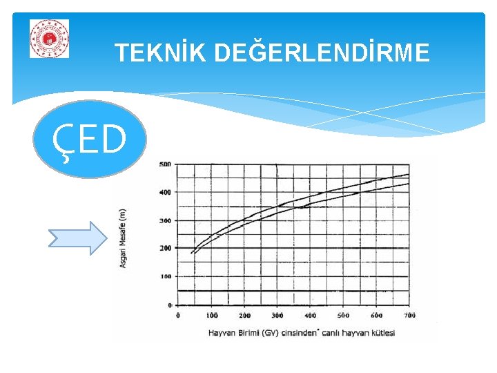 TEKNİK DEĞERLENDİRME ÇED 