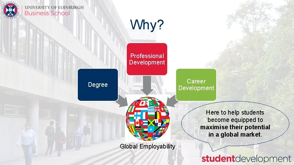 Why? Professional Development Career Development Degree Here to help students become equipped to maximise