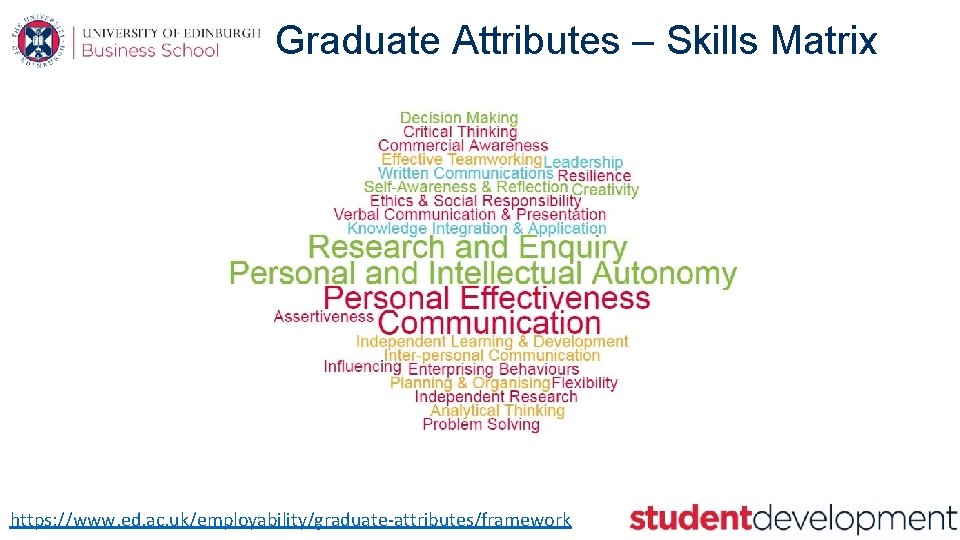 Graduate Attributes – Skills Matrix https: //www. ed. ac. uk/employability/graduate-attributes/framework 
