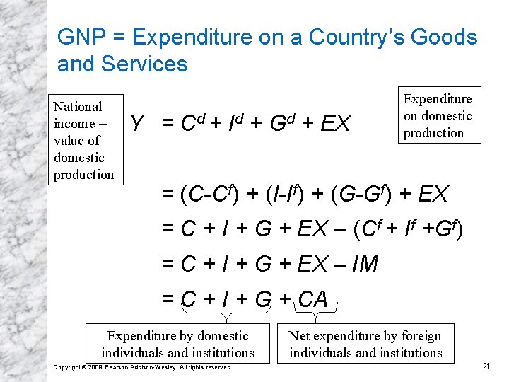 GNP = Expenditure on a Country’s Goods and Services National income = value of