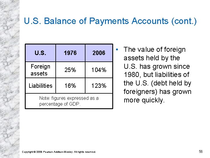 U. S. Balance of Payments Accounts (cont. ) U. S. 1976 2006 Foreign assets