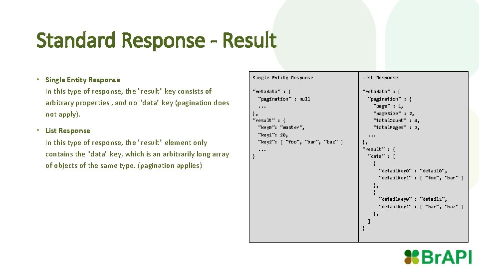Standard Response - Result • Single Entity Response In this type of response, the