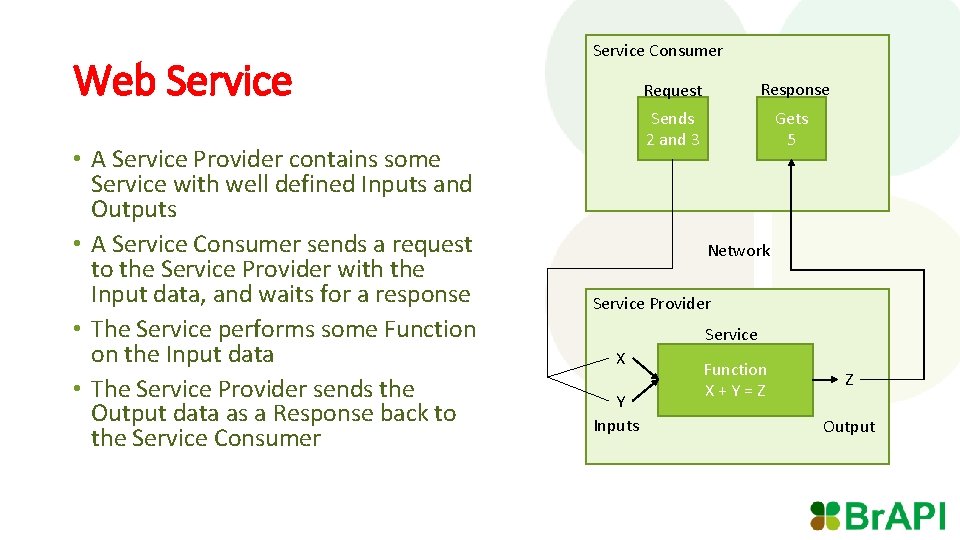 Web Service • A Service Provider contains some Service with well defined Inputs and