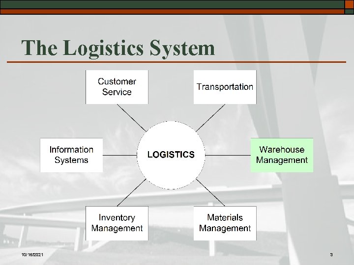 The Logistics System 10/16/2021 3 