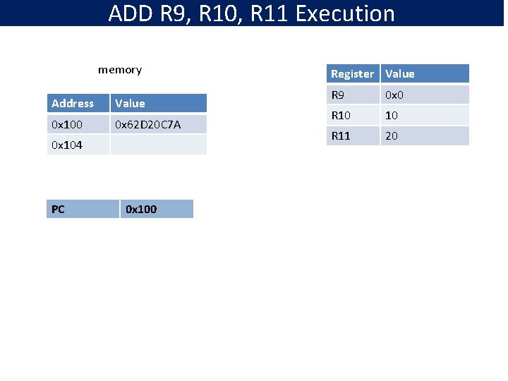 ADD R 9, R 10, R 11 Execution memory Address Value 0 x 100