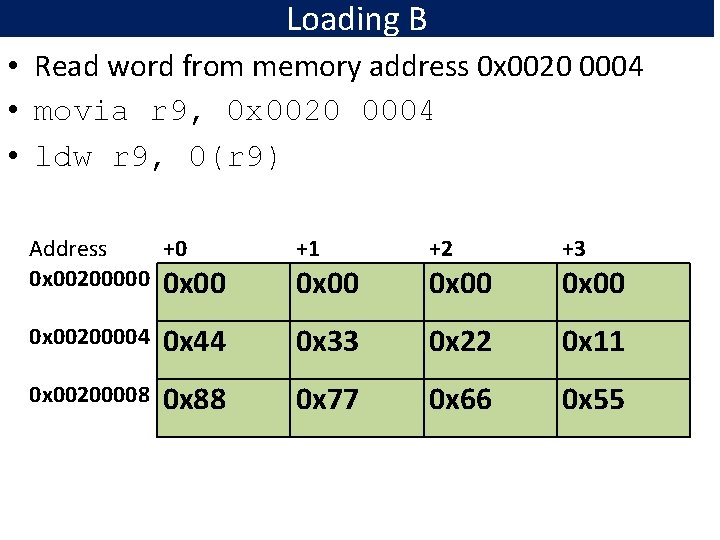 Loading B • Read word from memory address 0 x 0020 0004 • movia