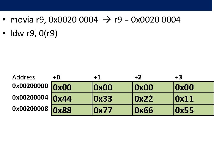  • movia r 9, 0 x 0020 0004 r 9 = 0 x