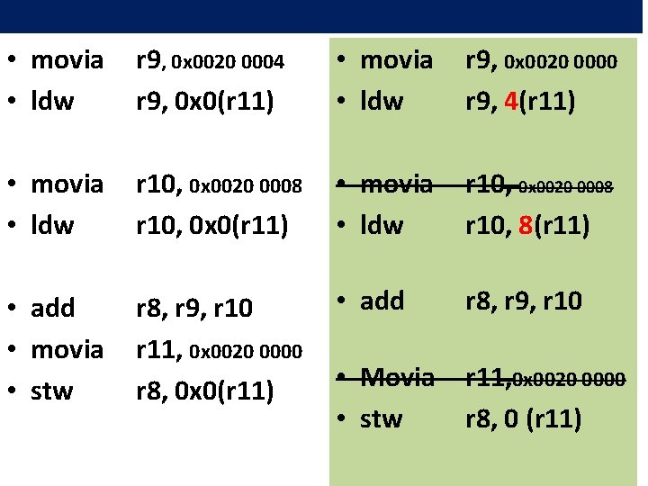  • movia • ldw r 9, 0 x 0020 0004 r 9, 0