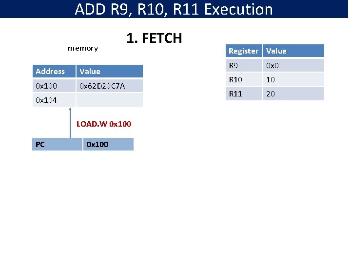 ADD R 9, R 10, R 11 Execution memory Address Value 0 x 100