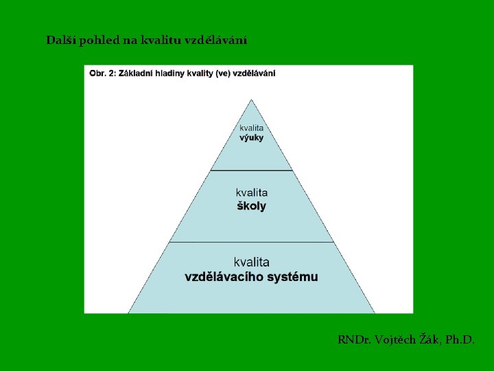 Další pohled na kvalitu vzdělávání RNDr. Vojtěch Žák, Ph. D. 