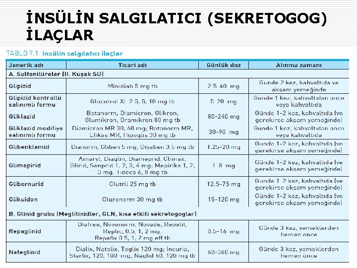 İNSÜLİN SALGILATICI (SEKRETOGOG) İLAÇLAR 