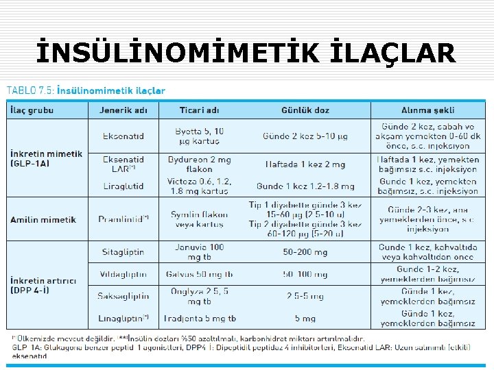 İNSÜLİNOMİMETİK İLAÇLAR 