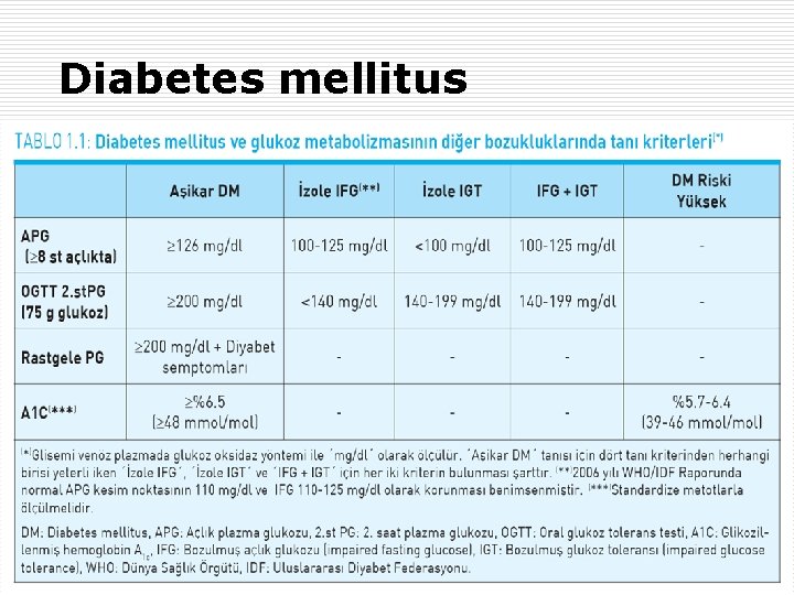 Diabetes mellitus 