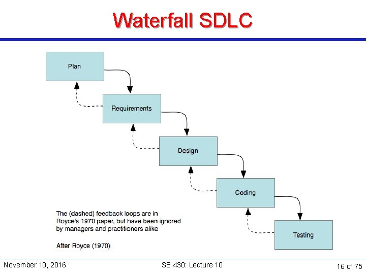 Waterfall SDLC November 10, 2016 SE 430: Lecture 10 16 of 75 
