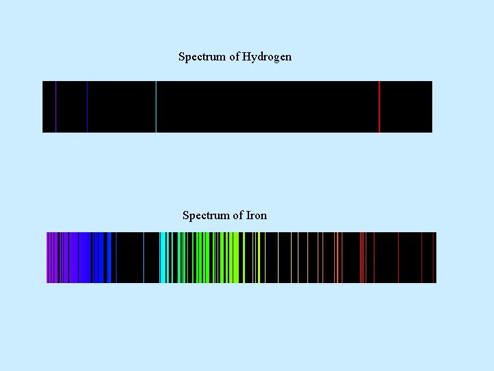 Spectrum of Hydrogen Spectrum of Iron 