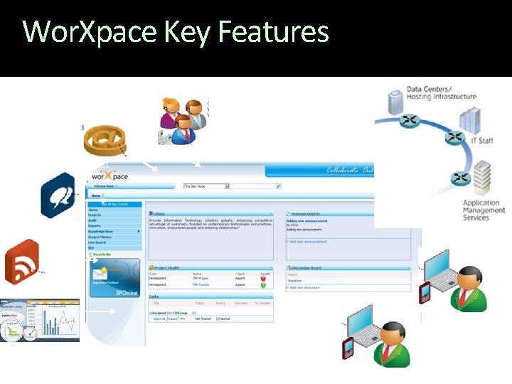 Wor. Xpace Key Features Online Conferencing : Live. Meeting Emails , tasks , Calendar