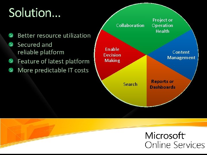 Solution… Collaboration Better resource utilization Secured and reliable platform Feature of latest platform More