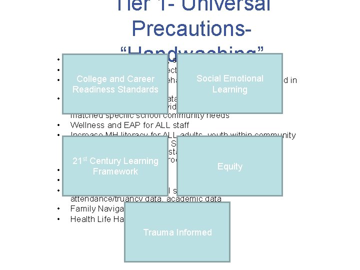  • • • Tier 1 - Universal Precautions“Handwashing” Safe, positive, predictable, school environment