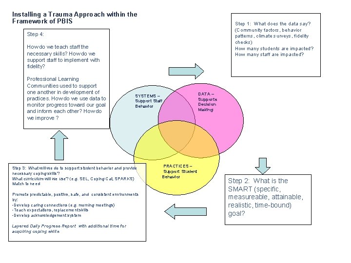 Installing a Trauma Approach within the Framework of PBIS Step 1: What does the