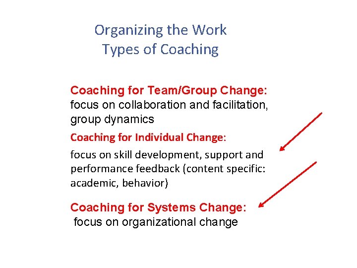 Organizing the Work Types of Coaching for Team/Group Change: focus on collaboration and facilitation,