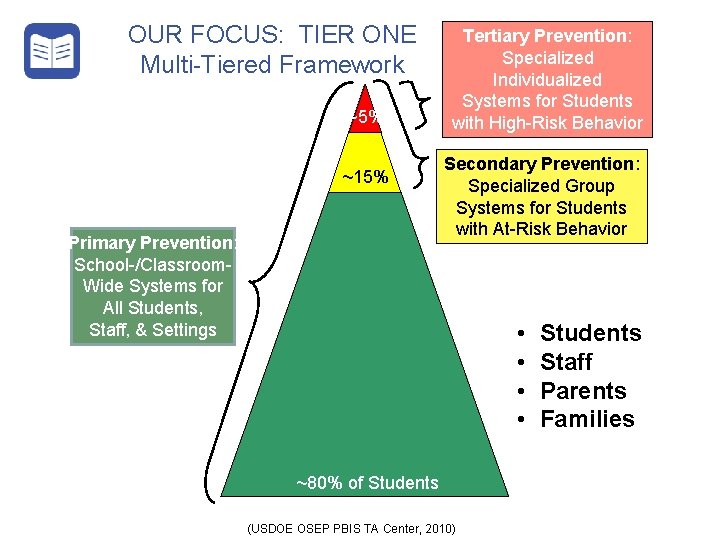 OUR FOCUS: TIER ONE Multi-Tiered Framework ~5% ~15% Primary Prevention: School-/Classroom. Wide Systems for