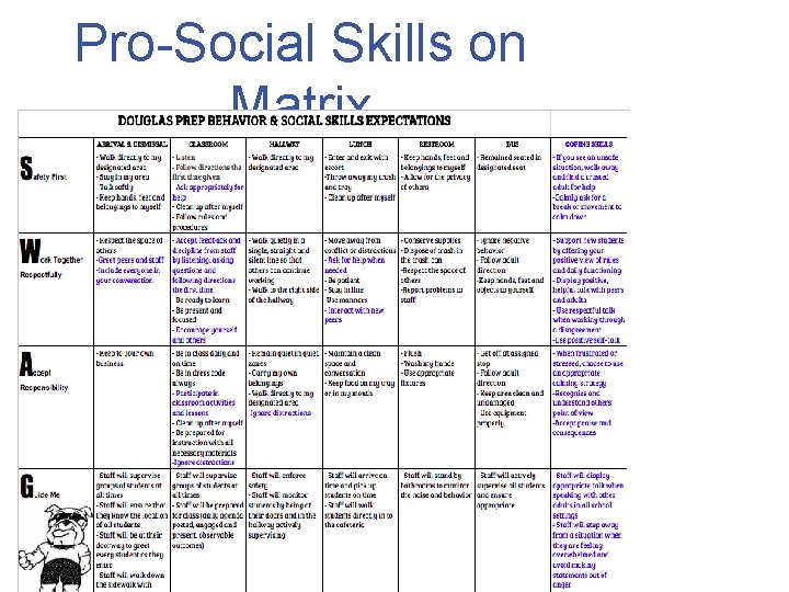 Pro-Social Skills on Matrix 