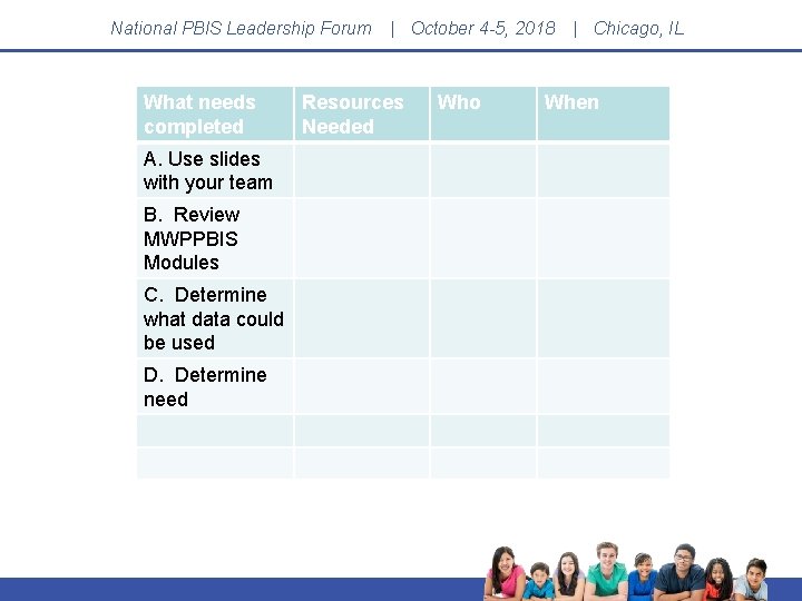 National PBIS Leadership Forum What needs completed A. Use slides with your team B.