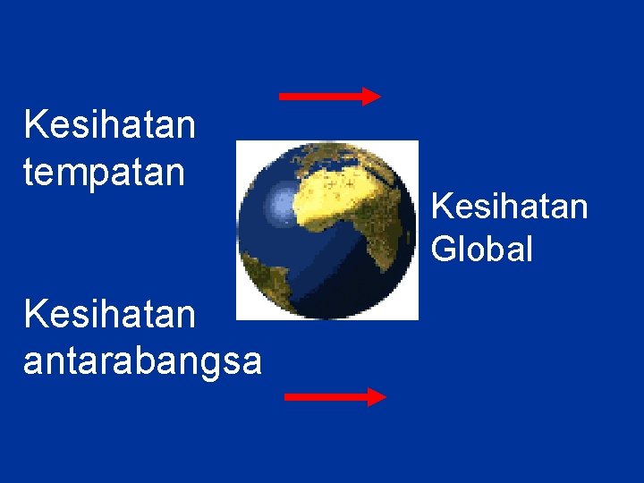 Kesihatan tempatan Kesihatan antarabangsa Kesihatan Global Kesihatan tempatan Kesihatan antarabangsa Kesihatan Global