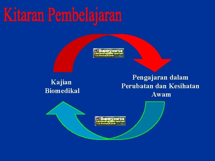 Kajian Biomedikal Pengajaran dalam Perubatan dan Kesihatan Awam Kajian Biomedikal Pengajaran dalam Perubatan dan Kesihatan Awam