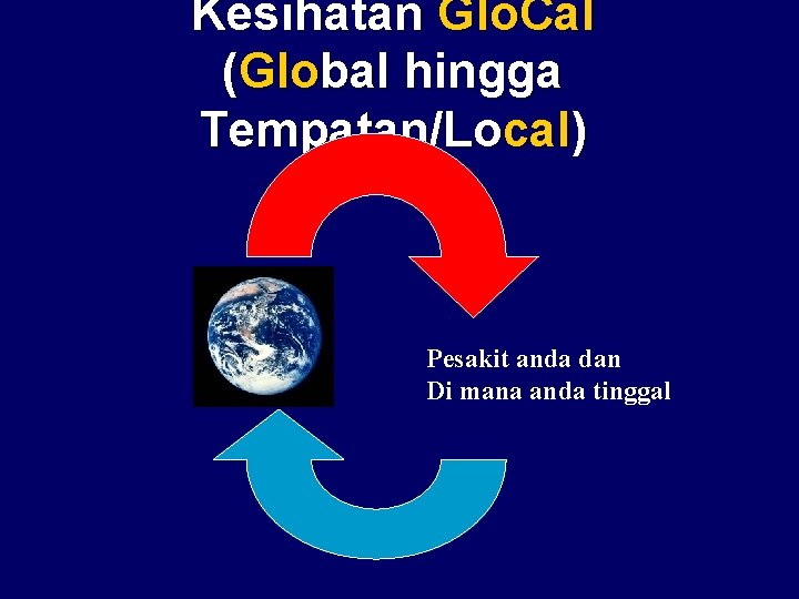 Kesihatan Glo. Cal (Global hingga Tempatan/Local) Pesakit anda dan Di mana anda tinggal Kesihatan Glo. Cal (Global hingga Tempatan/Local) Pesakit anda dan Di mana anda tinggal