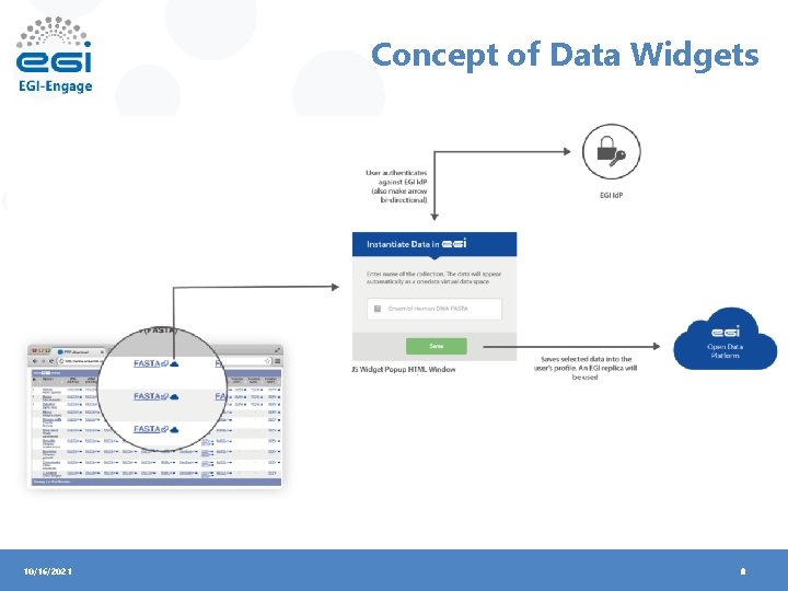 Concept of Data Widgets 10/16/2021 8 