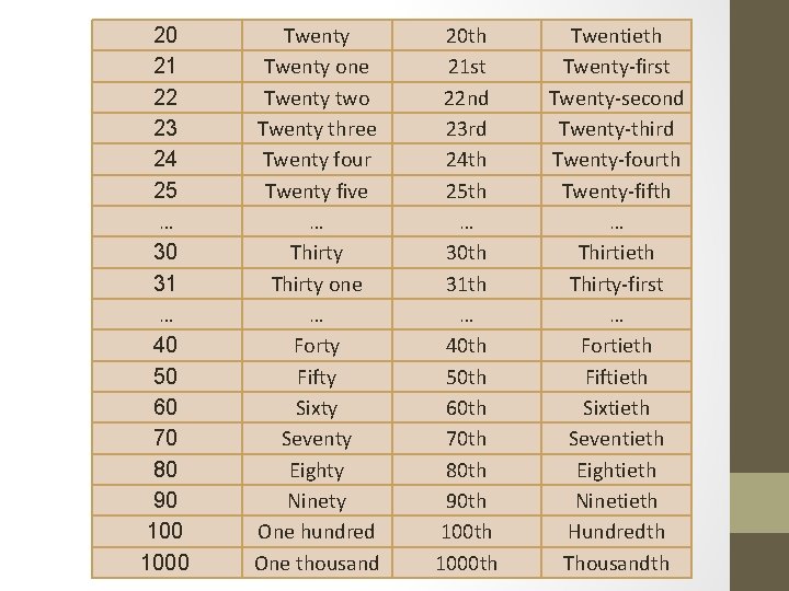 20 21 22 23 24 25 … 30 31 … 40 50 60 70