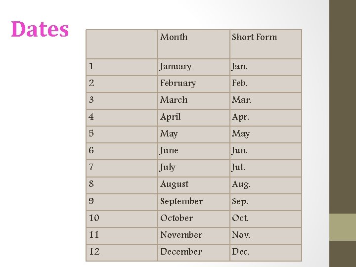 Dates Month Short Form 1 January Jan. 2 February Feb. 3 March Mar. 4