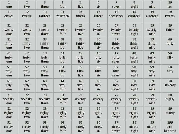 1 one 2 two 3 three 4 four 5 five 6 six 7 seven