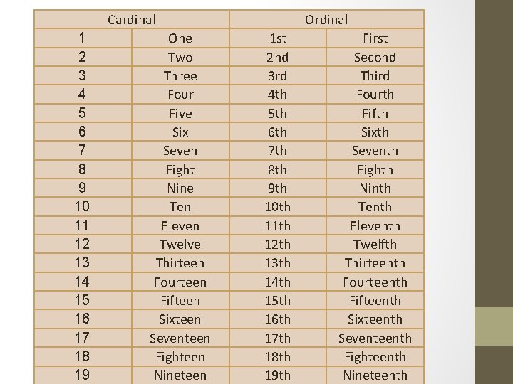 Cardinal 1 2 3 4 5 6 7 8 9 10 11 12 13