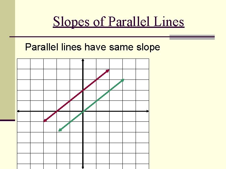 Slopes of Parallel Lines Parallel lines have same slope 