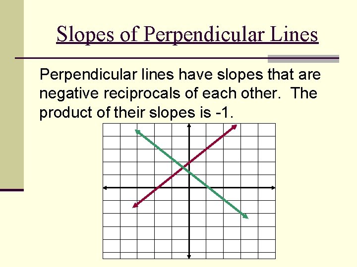 Slopes of Perpendicular Lines Perpendicular lines have slopes that are negative reciprocals of each