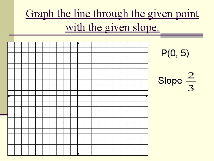 Graph the line through the given point with the given slope. P(0, 5) Slope