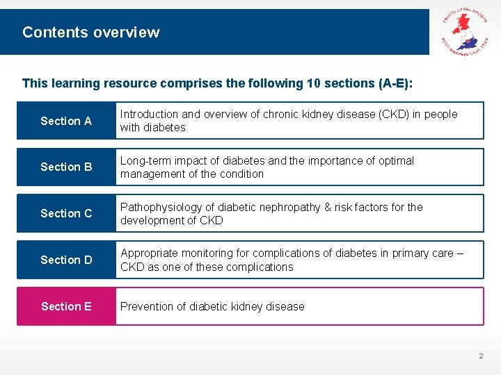 Contents overview This learning resource comprises the following 10 sections (A-E): Section A Introduction