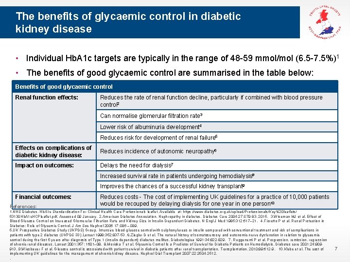 The benefits of glycaemic control in diabetic kidney disease • Individual Hb. A 1