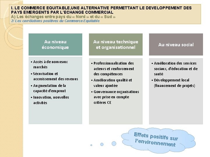 I. LE COMMERCE EQUITABLE, UNE ALTERNATIVE PERMETTANT LE DEVELOPPEMENT DES PAYS EMERGENTS PAR L’ECHANGE