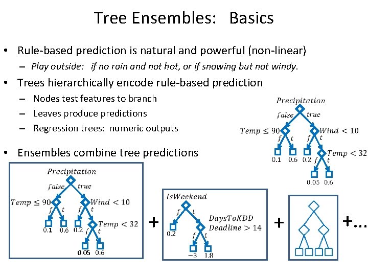 Tree Ensembles: Basics • Rule-based prediction is natural and powerful (non-linear) – Play outside: