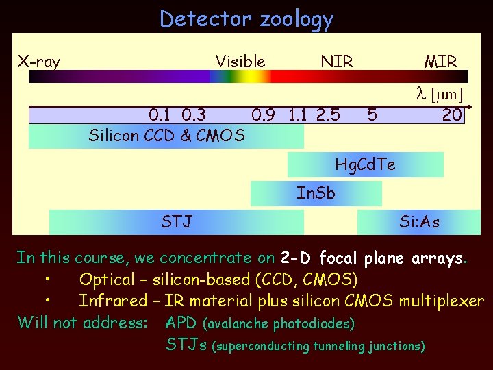 Detector zoology X-ray Visible NIR 0. 1 0. 3 0. 9 1. 1 2.