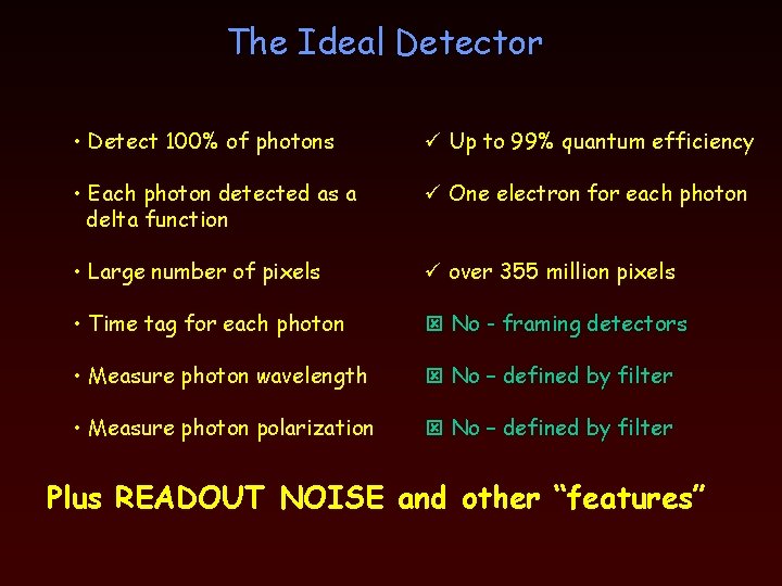 The Ideal Detector • Detect 100% of photons ü Up to 99% quantum efficiency