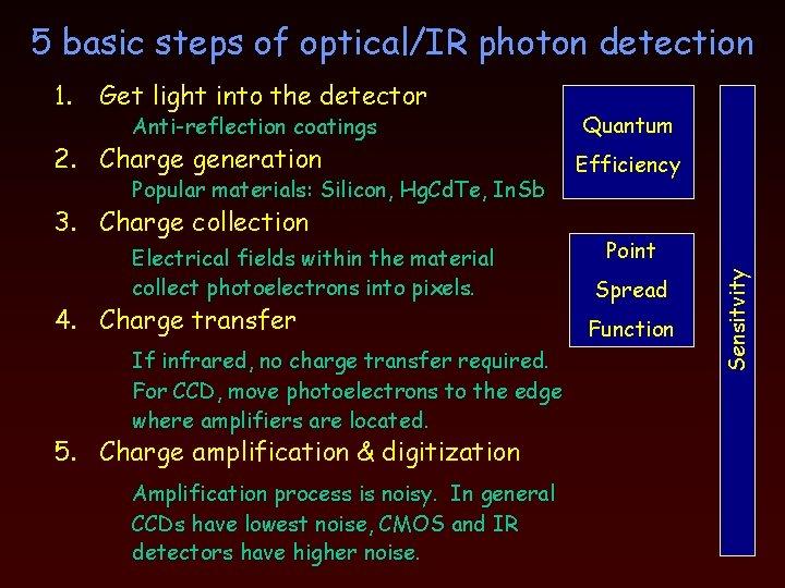 5 basic steps of optical/IR photon detection Get light into the detector Anti-reflection coatings