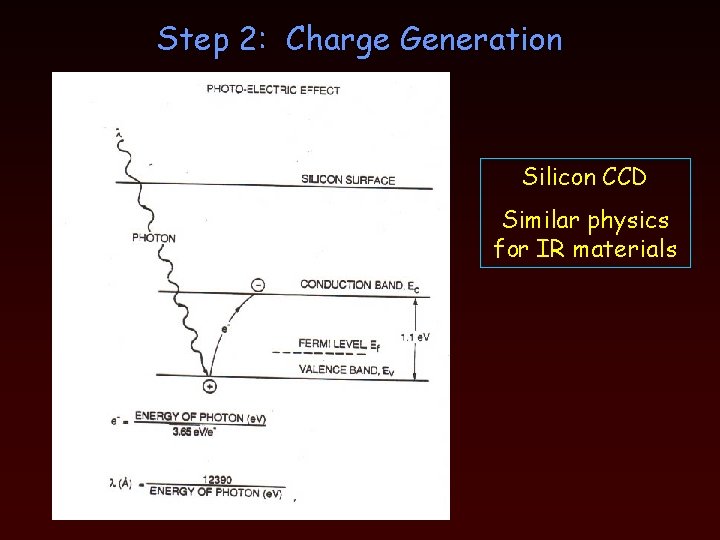 Step 2: Charge Generation Silicon CCD Similar physics for IR materials 