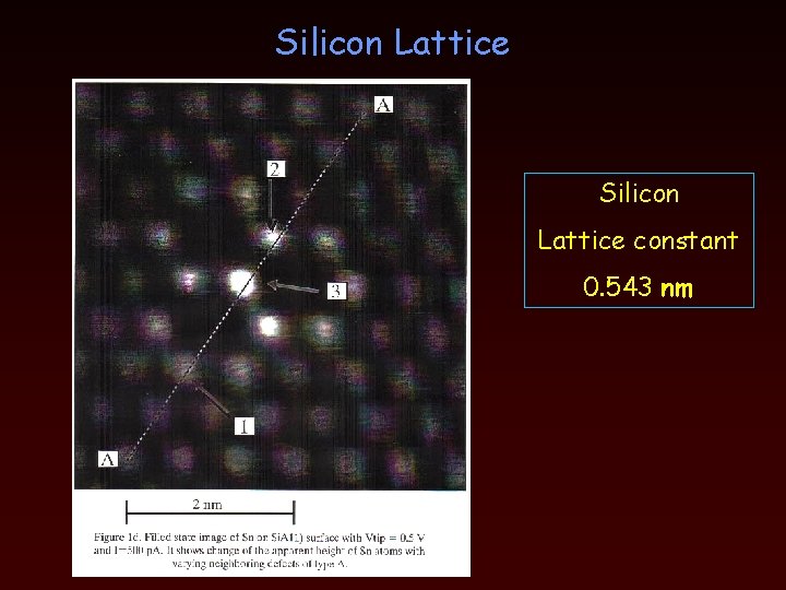 Silicon Lattice constant 0. 543 nm 